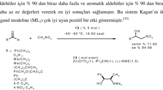 Şekil 14. Zn(OTf) 2 /N-metilefedrin/DIPEA üçlü sisteminin enantioselektif nitroaldol  reaksiyonlarında kullanımı