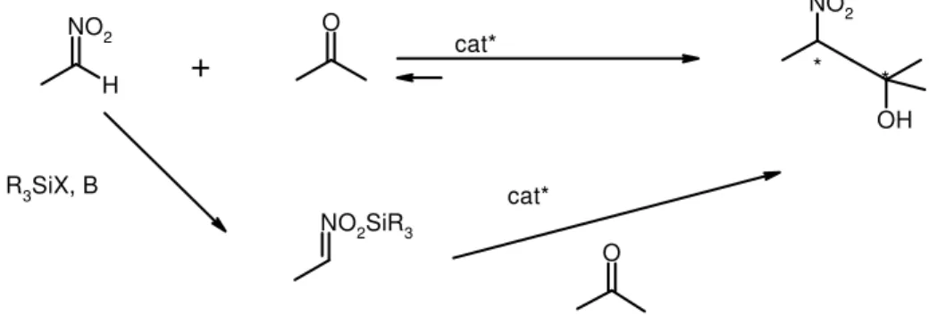 Şekil 1 . Direkt katalitik nitroaldol (Henry) reaksiyonu ve değişik trialkilsilil  nitronatlar kullanılarak yapılan Henry reaksiyonu için genel şema 