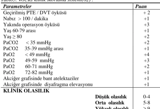 Tablo 4. HYERS  klinik skorlama sistemi(56) : 