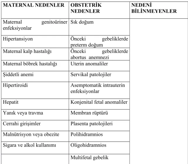 Tablo 2.2. Preterm eylem nedenleri    