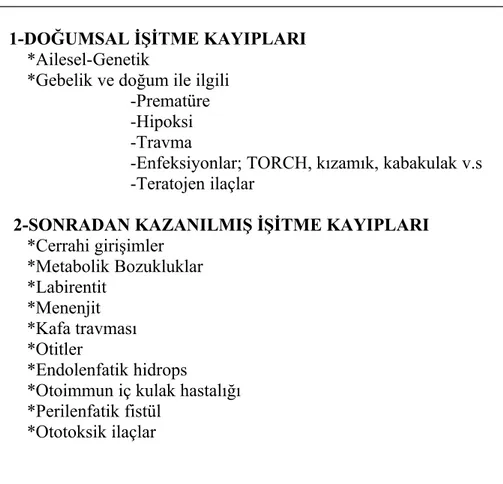 Tablo 1: İşitme kaybına yol açan nedenler    1-DOĞUMSAL İŞİTME KAYIPLARI       *Ailesel-Genetik