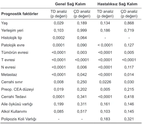 Tablo 3. Genel ve hastalık-