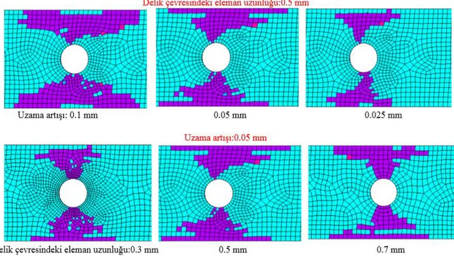 Şekil 8. Delik çevresinde meydana gelen nihai fiber çekme hasarları. 