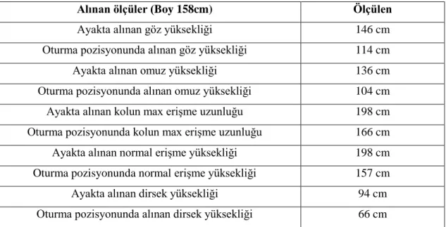 Çizelge 4.12.Adres -Mutfak Bilgileri 