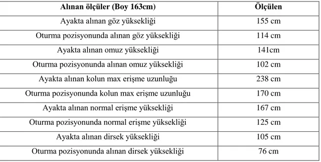 Çizelge 4.24.Adres-Mutfak Bilgileri 