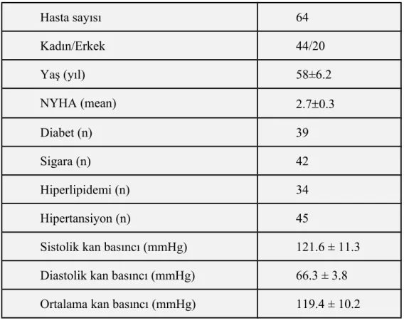 Tablo  2: Preoperatif hastaların demografik verileri.