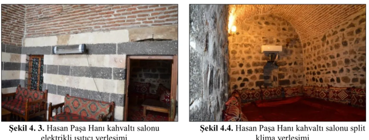 Şekil 4.4. Hasan Paşa Hanı kahvaltı salonu split  klima yerleşimi 