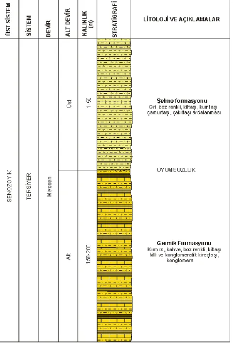 Çizelge 4.1. İnceleme alanı ve çevresi genelleştirilmiş stratigrafik kesiti (MTA Arşivi)