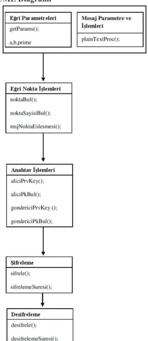 Şekil 7. Java uygulamasının ekran  görüntüsü 