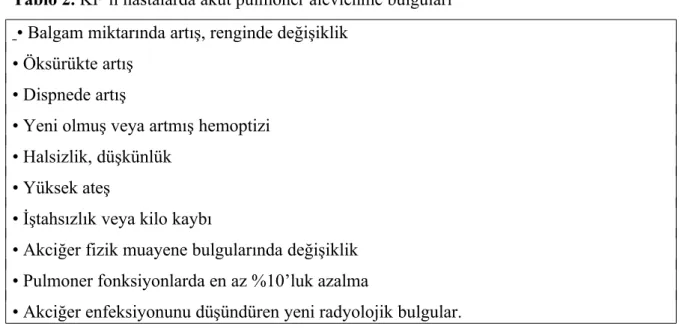 Tablo 2. KF’li hastalarda akut pulmoner alevlenme bulguları