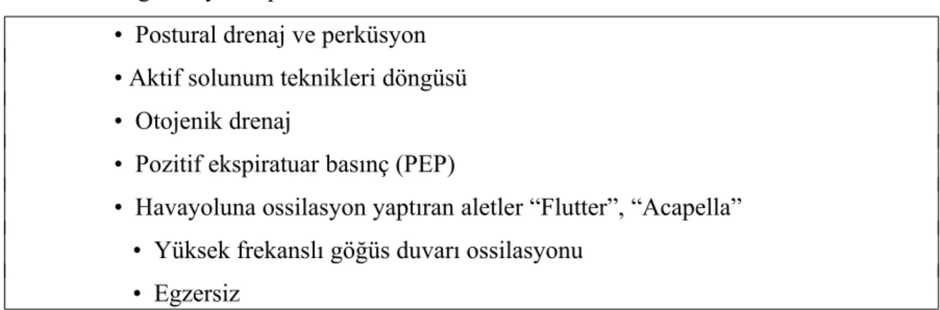 Tablo 6. Göğüs fizyoterapi teknikleri 