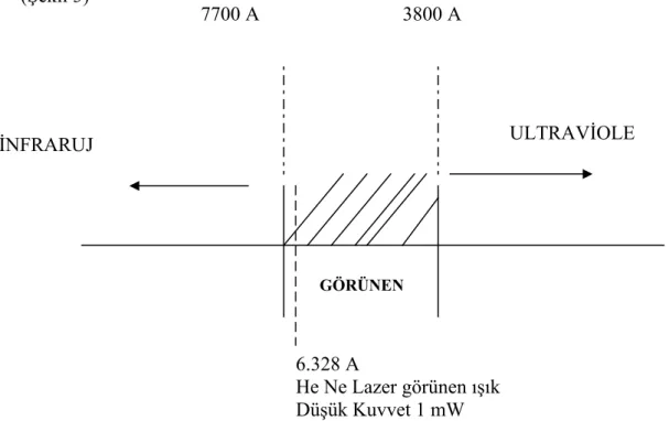 Şekil 3:Lazer ışınında  monokromosi 