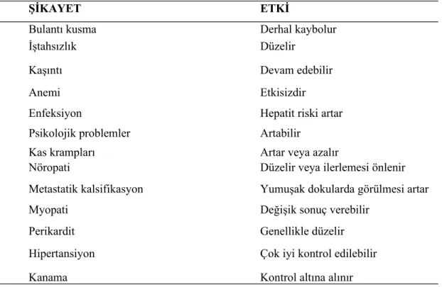 Tablo 10. Diyaliz Tedavisinin KBY Semptomlarına Etkisi.