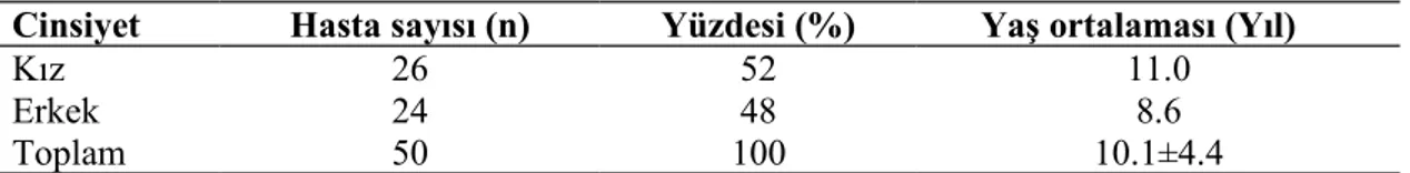 Tablo 14. Tüm Hastaların Cinsiyet ve Yaş Dağılımı.