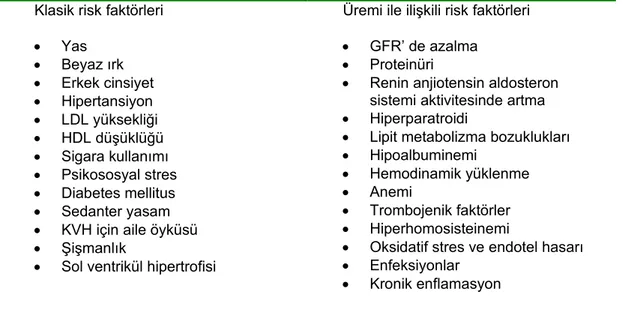 Tablo 4. KBY’ de kardiyovasküler risk faktörleri (23,27)