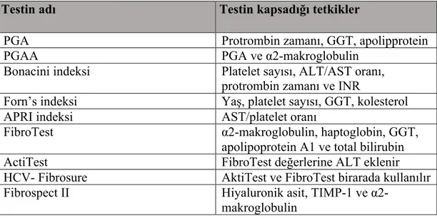 Tablo 3. Fibrozis saptanmasında kullanılan panel testler 
