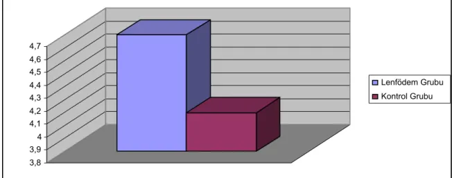 Grafik 1: Ortalama çevre ölçüm grafiği ( cm ) 