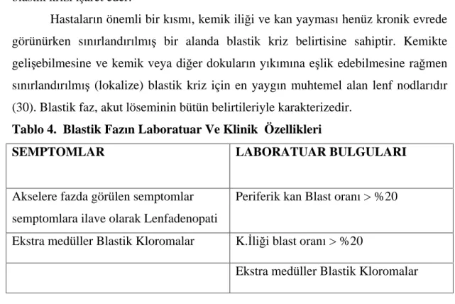 Tablo 4.  Blastik Faz n Laboratuar Ve Klinik  Özellikleri 