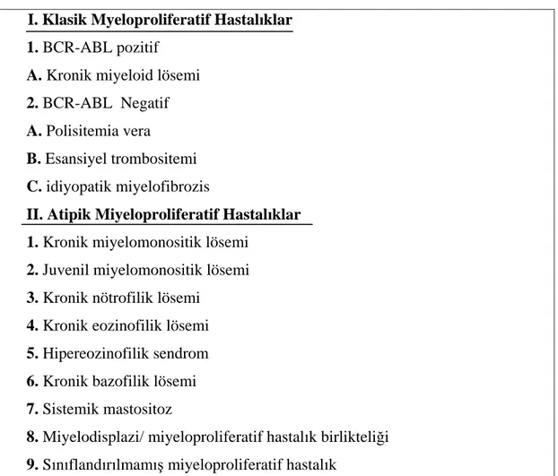 Tablo 1-Myeloproliferatif Hastal klar n S n fland r lmas          I. Klasik Myeloproliferatif Hastal klar 