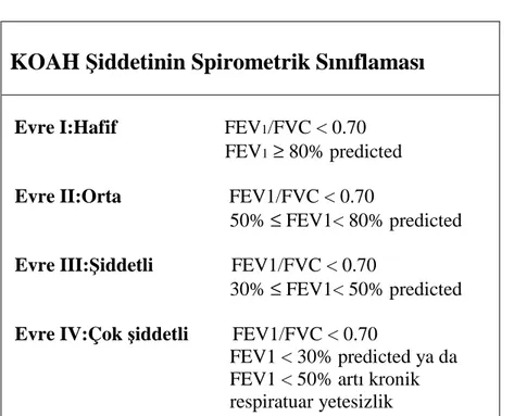 Tablo 5.GOLD 2007’ye göre KOAH’ın spirometrik sınıflaması (33). 