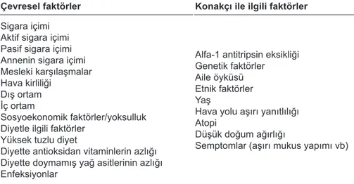 Tablo 1. Kronik obstrüktif 