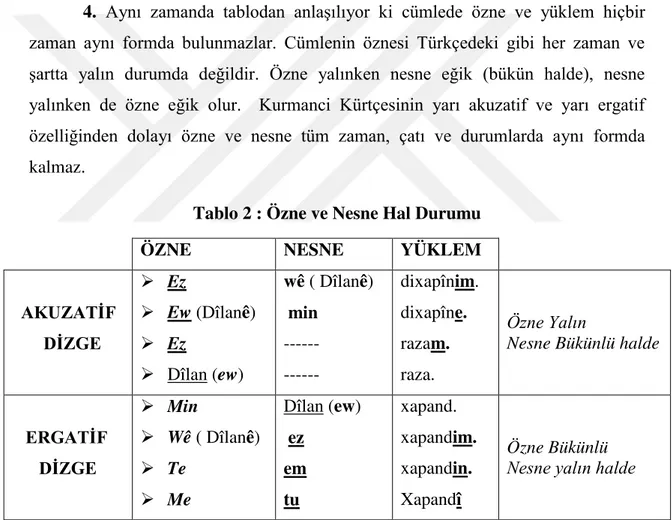 Tablo 2 : Özne ve Nesne Hal Durumu 