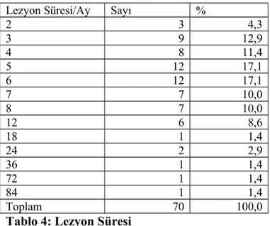 Tablo 4: Lezyon Süresi