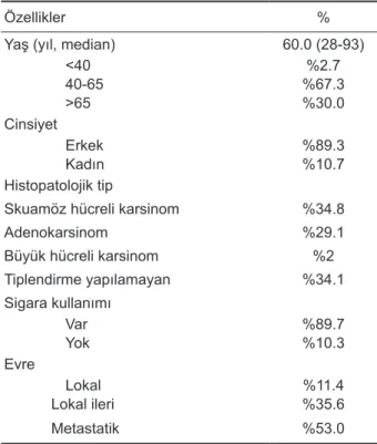 Tablo 1. Hastaların genel karekteristikleri