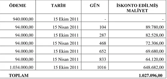 Tablo 4. 3: KOBİ-UFRS Düzeltmeleri Sonrası Devlet Tahvilleri Bilgileri 