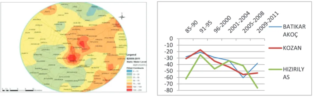 Şekil 7. 2009-2011 yılları statik su seviyesi  tematik haritası 