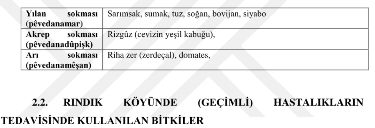 Tablo 11: Hayvan Isırıklarının Tedavisinde Kullanılan Malzemeler 