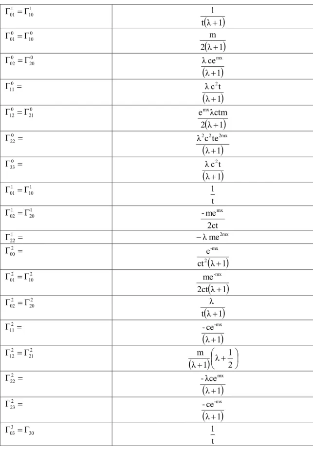 Çizelge 4.1. Dönen Gödel tipi kozmolojik evren modeli için Christoffel sembolleri bileşenleri  1 10101  λ 1 t1 0 10001  λ 1 2m 0 20002  λ 1 ceλmx  110  λ 1 tcλ2 0 21012  λ 1 2 λctmemx 0 22  λ 1 tecλ22 2mx  330  λ 1 tcλ