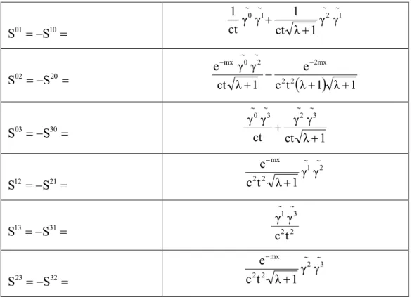 Çizelge 4.2. Dönen Gödel tipi kozmolojik evren modeli için spin tensörü bileşenleri  