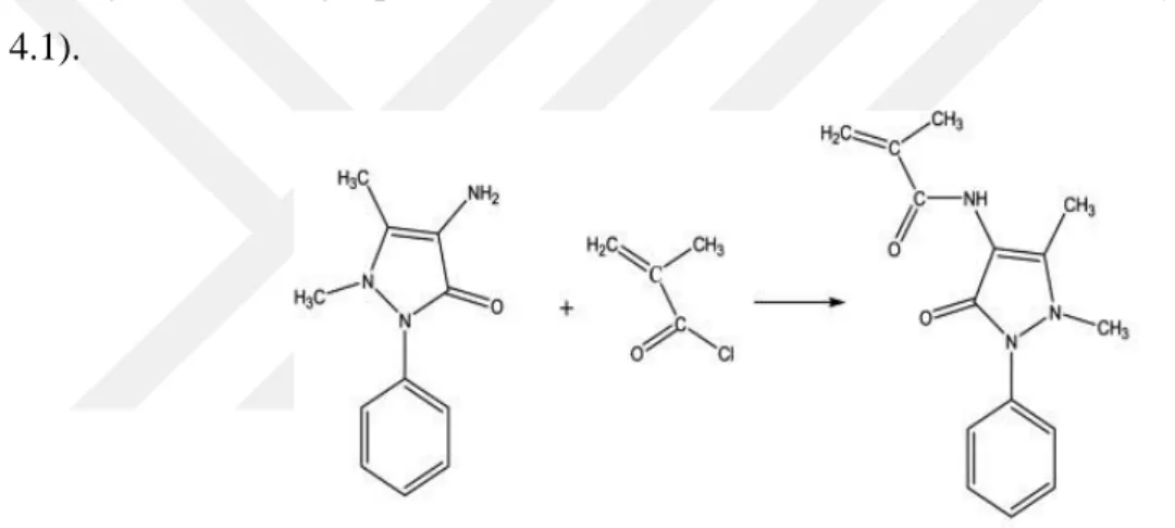 Şekil 4.1. Metakrioilamido antipirin (MAAP) Monomerinin Sentez Mekanizması (Say, 2006) 