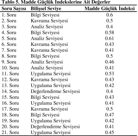 Tablo 5. Madde Güçlük İndekslerine Ait Değerler 