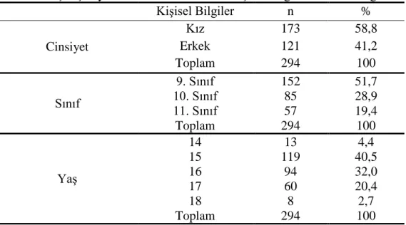 Tablo 8. Ön Çalışmaya Katılan Katılımcıların Kişisel Bilgilerine Göre Dağılımlar 