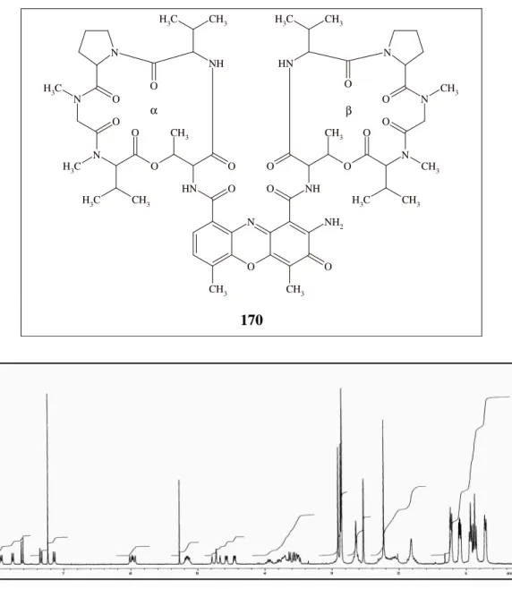 Şekil 4.3’teki  13 C NMR spektrumunda fenoksazinon sistemindeki halka-karbon  atomlarından  kaynaklı  olarak  δ  100–150  arasında  11  sinyal  ile  δ  180’de  ise  1  sinyal 