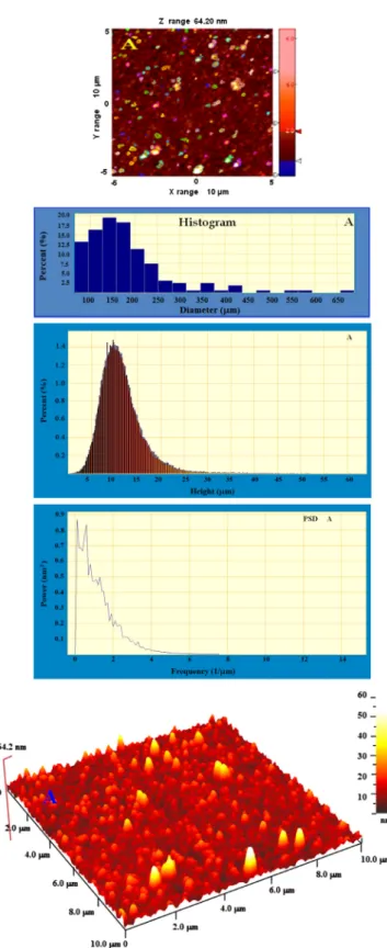 Fig. 1A , while the peaks of samples C and D are completely absent. The lattice mismatch could cause this angle shift