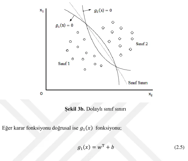 Şekil 3b. Dolaylı sınıf sınırı 