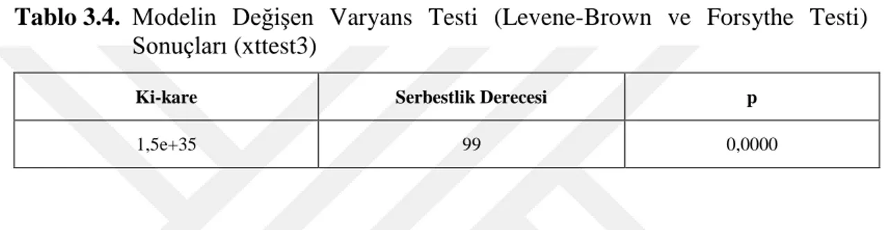 Tablo 3.4.  Modelin  Değişen  Varyans  Testi  (Levene-Brown  ve  Forsythe  Testi) 