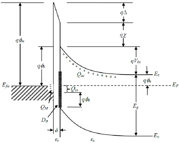 Şekil 3.8. Arayüzey tabakalı bir metal/n-tipi yarıiletken kontağın detaylı enerji-band diyagramı 