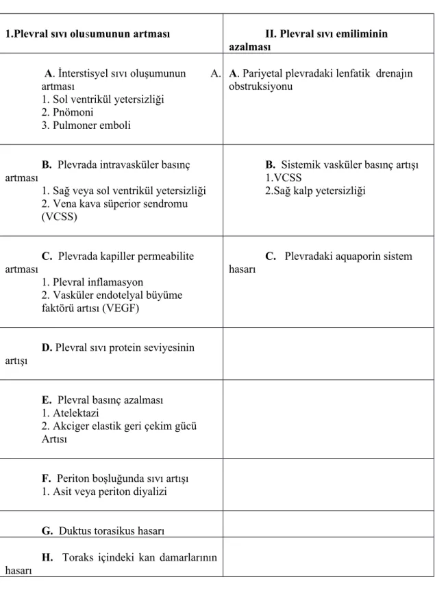 Tablo 1. Plevral efüzyonların nedenleri (15)