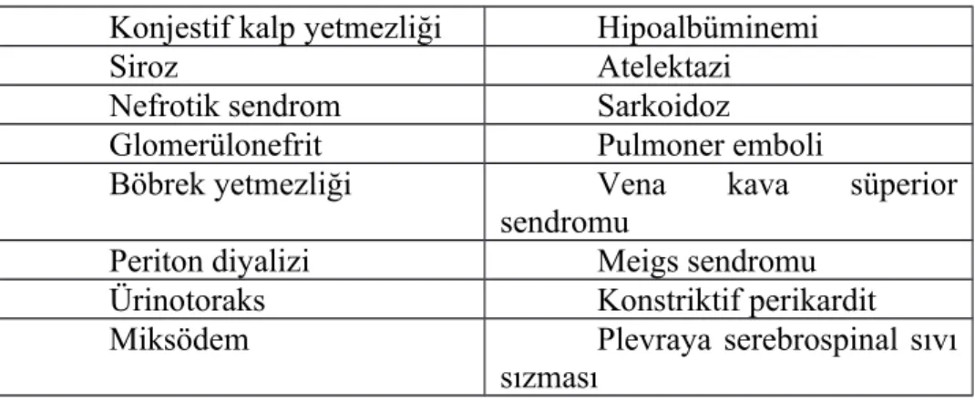 Tablo 5. Transüdatif efüzyon nedenleri (2)