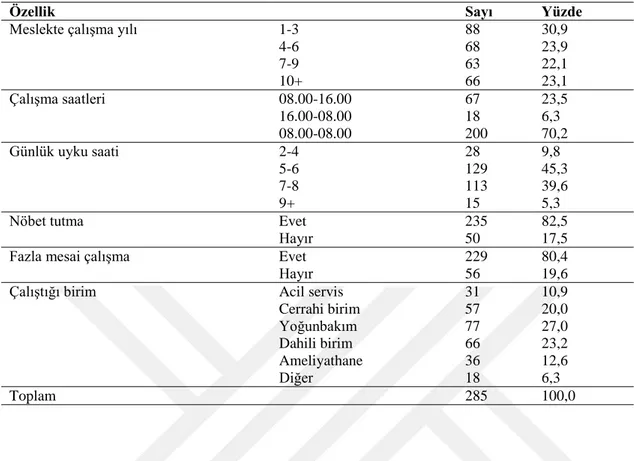 Tablo 3. Hemşirelerin Çalışma Yaşamı Özelliklerine Göre Dağılımı 