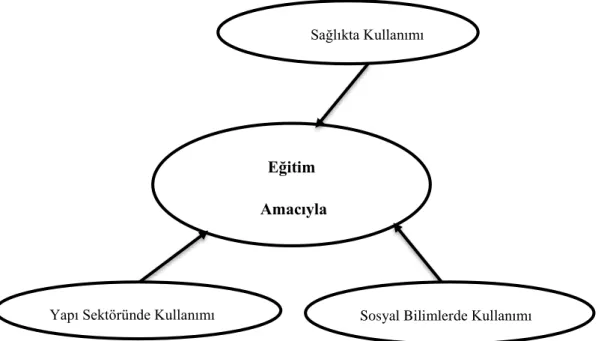 Şekil 2. Eğitim amacıyla matematik kullanımı Eğitim  Amacıyla  