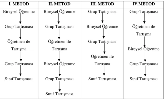 Tablo 2- PDÖ Đşletim Metodları 
