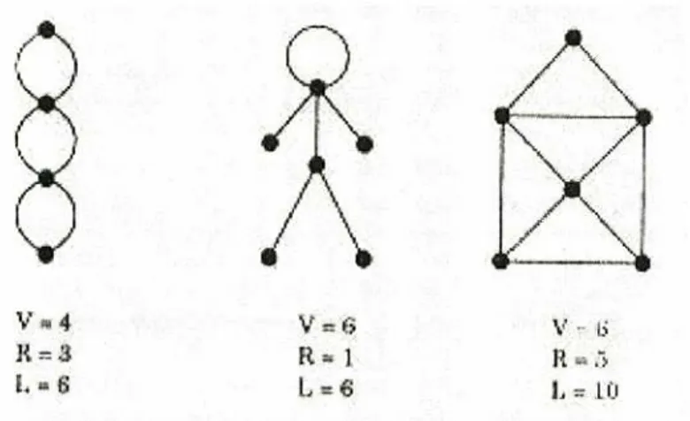 Şekil 17- Euler'in Ağ Formülü
