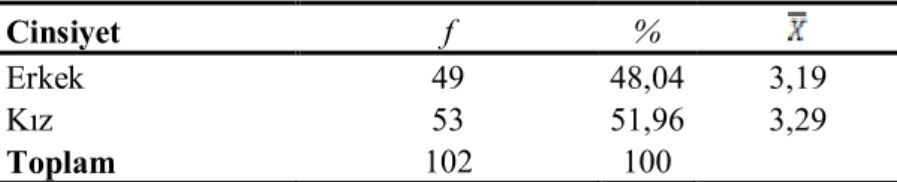 Tablo  1.  Uzaktan  Eğitim  Anketini  dolduran  Matematik  öğretmenliği 