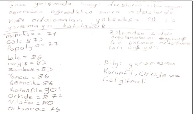 Şekil  13.  K25  öğrencisinin  MMÖT'  de  yer  alan  'Bilgi  Yarışması'  problemine  ait  çözüm  kağıdından bir kesit 