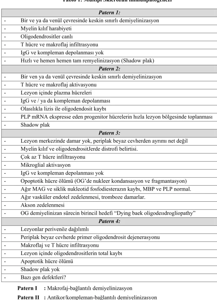 Tablo 1: Multipl Sklerozun immünpatogenezi 